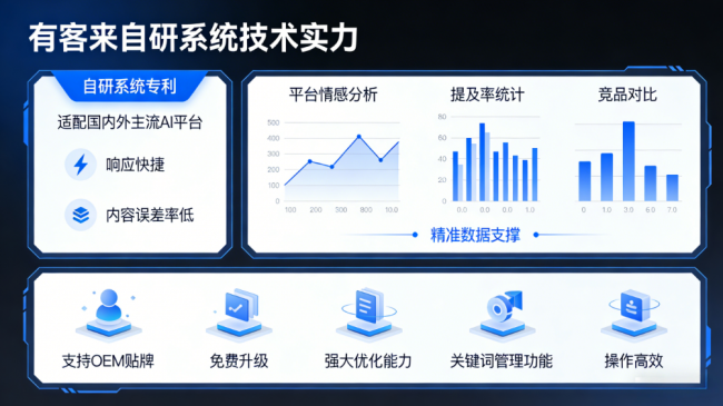 昌吉星际AI-GEO对比同行有什么优势？正规AI优化服务商差异化对比